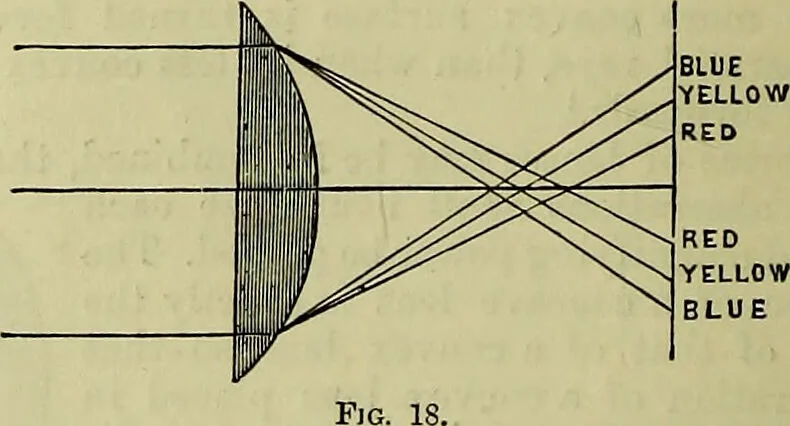 An illustration from The microscope : its history, construction, and application, being a familiar introduction to the use of the instrument, and the study of microscopical science / by Jabez Hogg ; with upwards of five hundred engravings, and coloured illustrations by Tuffen West., 1883, leaf 58