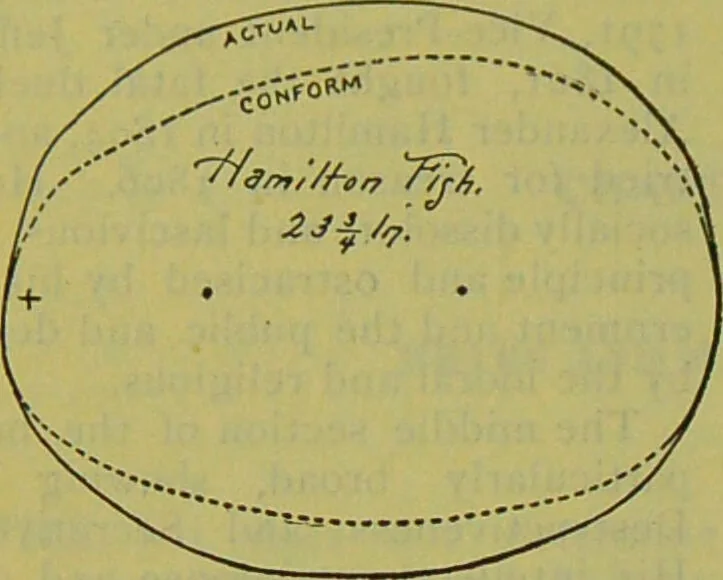 An illustration from How to study strangers by temperament, face and head : A sequel to "Heads and faces" / by Nelson Sizer., 1895, leaf 196