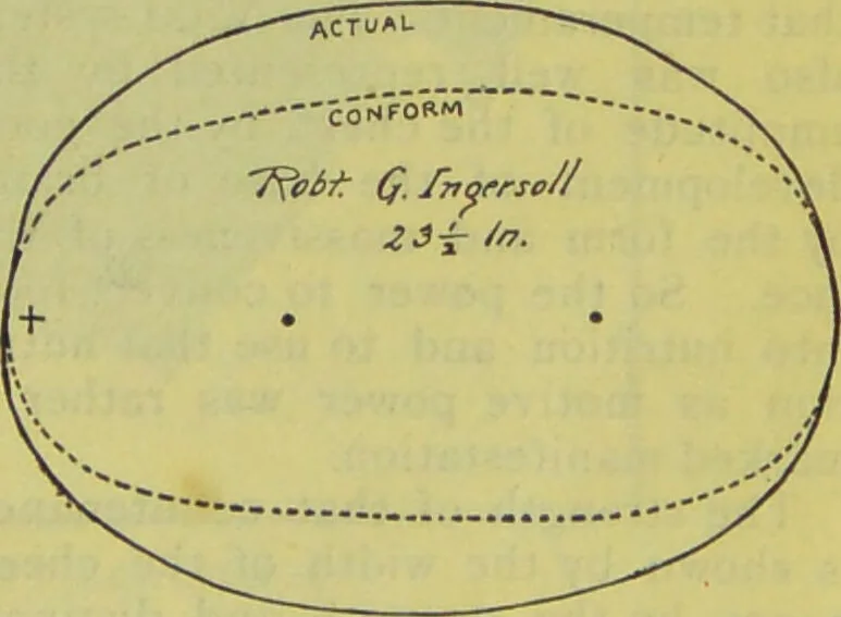 An illustration from How to study strangers by temperament, face and head : A sequel to "Heads and faces" / by Nelson Sizer., 1895, leaf 199