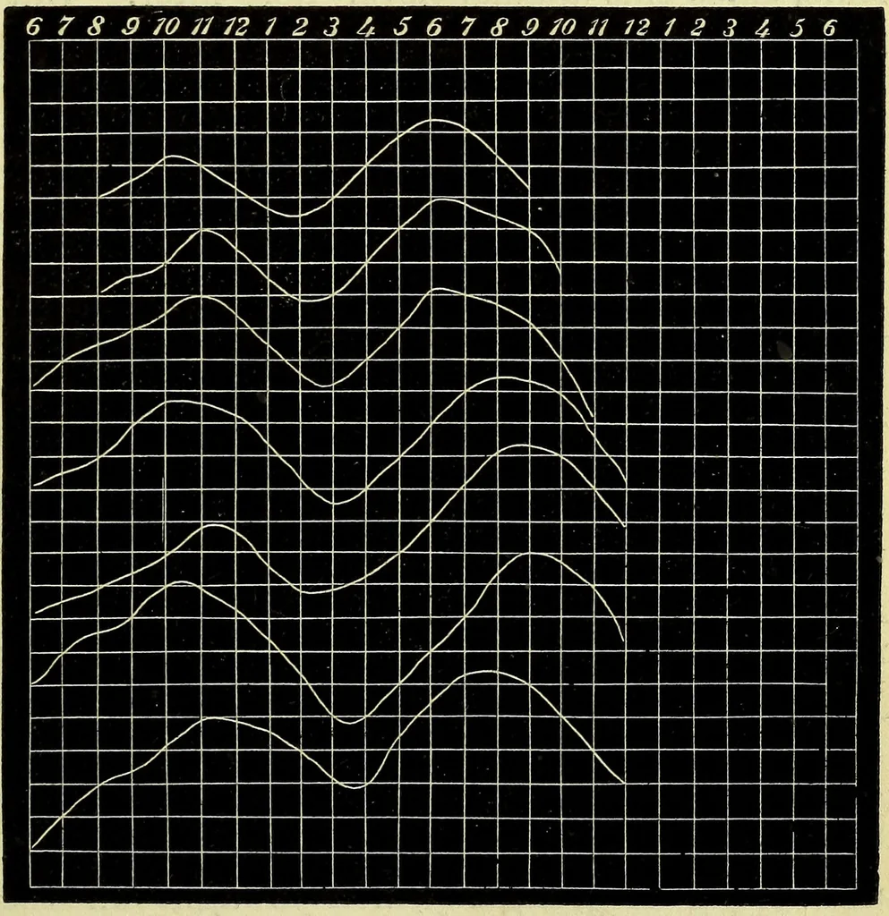 An illustration from Physico-physiological researches on the dynamics of magnetism, electricity, heat, light, crystallization, and chemism, in their relations to vital force / by Baron Charles Von Reichenbach; with the addition of a preface and critical notes by John Ashburner., 1850, leaf 289