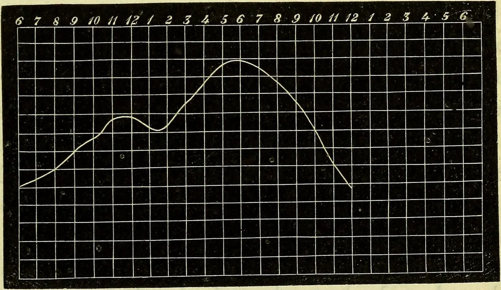 An illustration from Physico-physiological researches on the dynamics of magnetism, electricity, heat, light, crystallization, and chemism, in their relations to vital force / by Baron Charles Von Reichenbach; with the addition of a preface and critical notes by John Ashburner., 1850, leaf 291