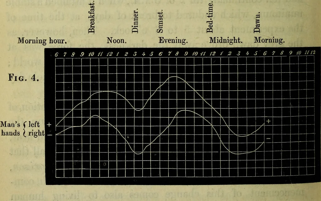An illustration from Physico-physiological researches on the dynamics of magnetism, electricity, heat, light, crystallization, and chemism, in their relations to vital force / by Baron Charles Von Reichenbach; with the addition of a preface and critical notes by John Ashburner., 1850, leaf 294
