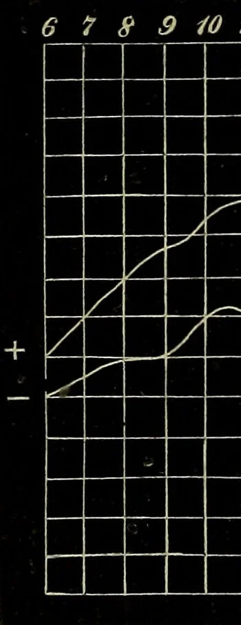 An illustration from Physico-physiological researches on the dynamics of magnetism, electricity, heat, light, crystallization, and chemism, in their relations to vital force / by Baron Charles Von Reichenbach; with the addition of a preface and critical notes by John Ashburner., 1850, leaf 294