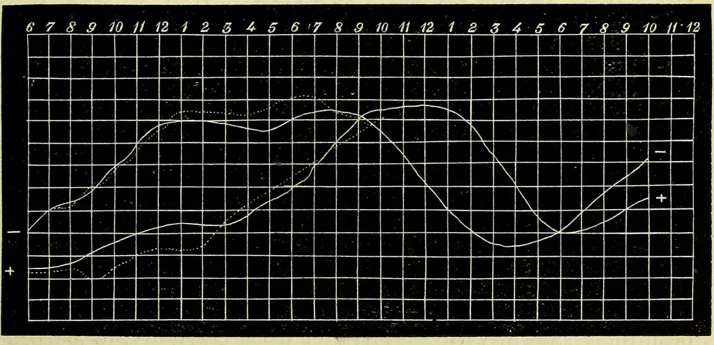 An illustration from Physico-physiological researches on the dynamics of magnetism, electricity, heat, light, crystallization, and chemism, in their relations to vital force / by Baron Charles Von Reichenbach; with the addition of a preface and critical notes by John Ashburner., 1850, leaf 297