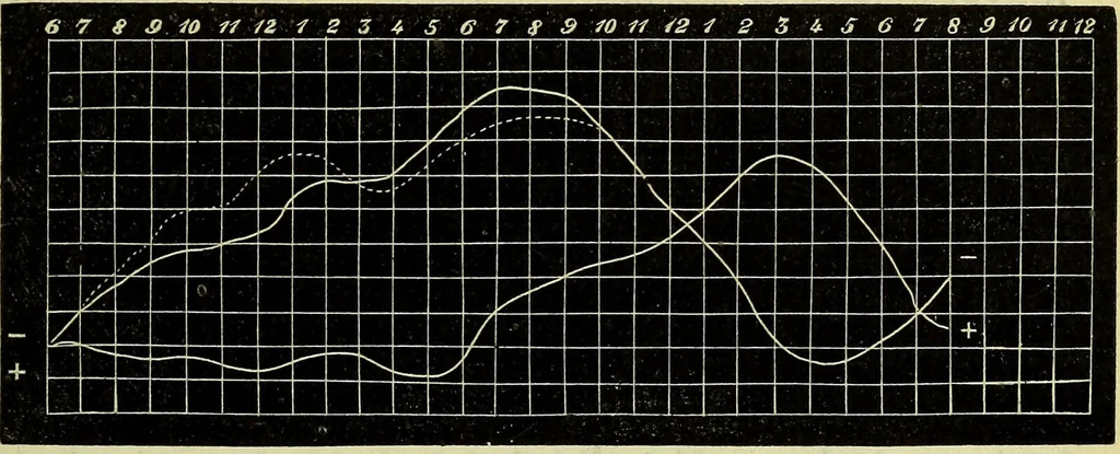 An illustration from Physico-physiological researches on the dynamics of magnetism, electricity, heat, light, crystallization, and chemism, in their relations to vital force / by Baron Charles Von Reichenbach; with the addition of a preface and critical notes by John Ashburner., 1850, leaf 299