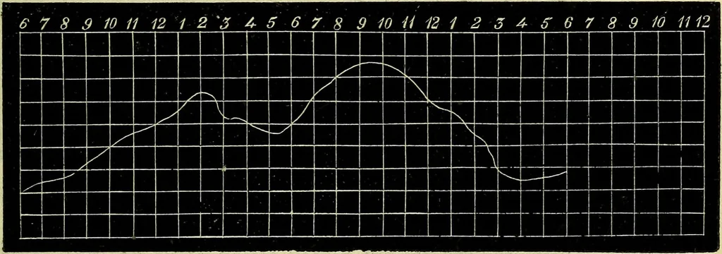 An illustration from Physico-physiological researches on the dynamics of magnetism, electricity, heat, light, crystallization, and chemism, in their relations to vital force / by Baron Charles Von Reichenbach; with the addition of a preface and critical notes by John Ashburner., 1850, leaf 303