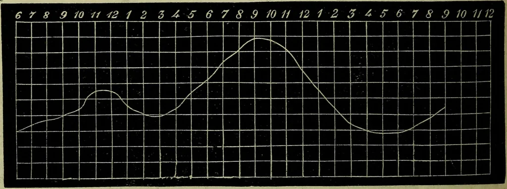 An illustration from Physico-physiological researches on the dynamics of magnetism, electricity, heat, light, crystallization, and chemism, in their relations to vital force / by Baron Charles Von Reichenbach; with the addition of a preface and critical notes by John Ashburner., 1850, leaf 304