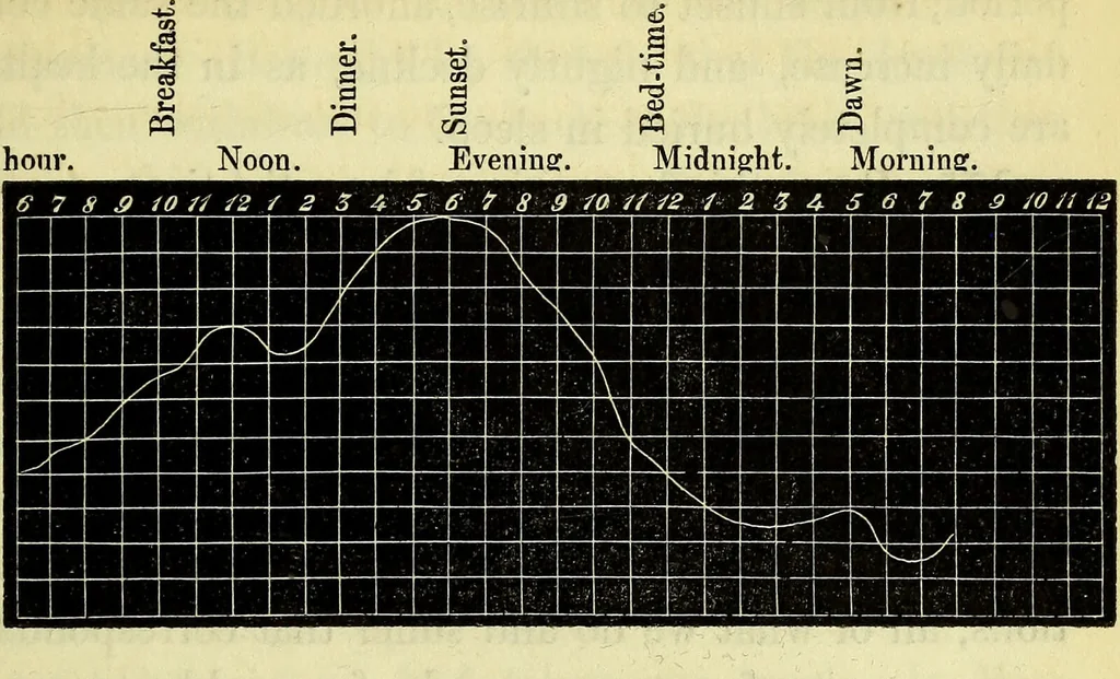An illustration from Physico-physiological researches on the dynamics of magnetism, electricity, heat, light, crystallization, and chemism, in their relations to vital force / by Baron Charles Von Reichenbach; with the addition of a preface and critical notes by John Ashburner., 1850, leaf 305