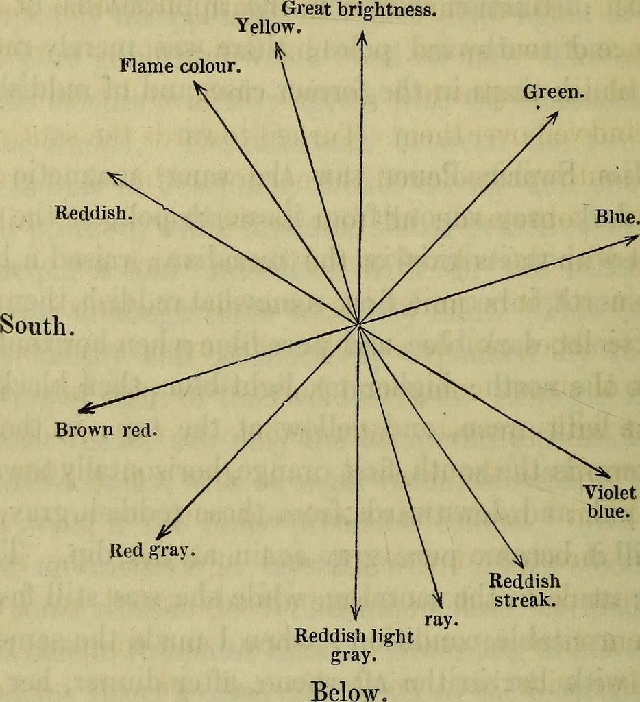 An illustration from Physico-physiological researches on the dynamics of magnetism, electricity, heat, light, crystallization, and chemism, in their relations to vital force / by Baron Charles Von Reichenbach; with the addition of a preface and critical notes by John Ashburner., 1850, leaf 572