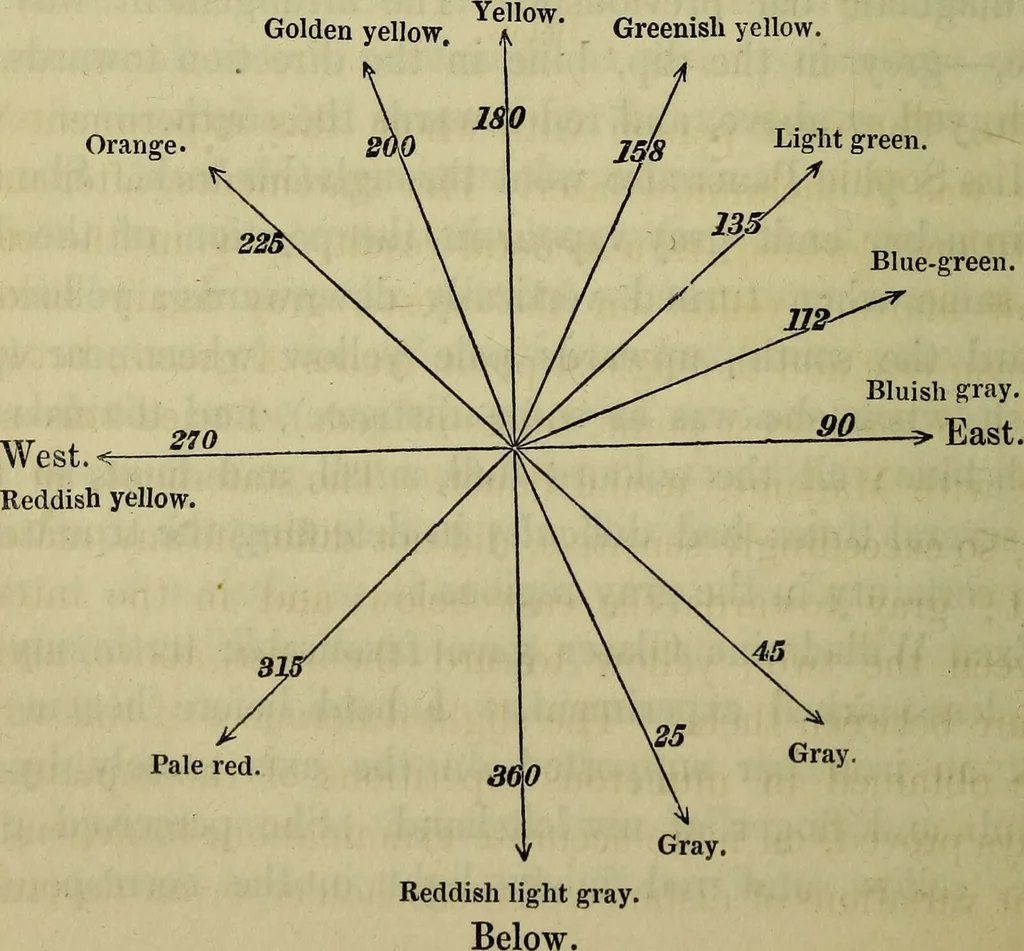 An illustration from Physico-physiological researches on the dynamics of magnetism, electricity, heat, light, crystallization, and chemism, in their relations to vital force / by Baron Charles Von Reichenbach; with the addition of a preface and critical notes by John Ashburner., 1850, leaf 576