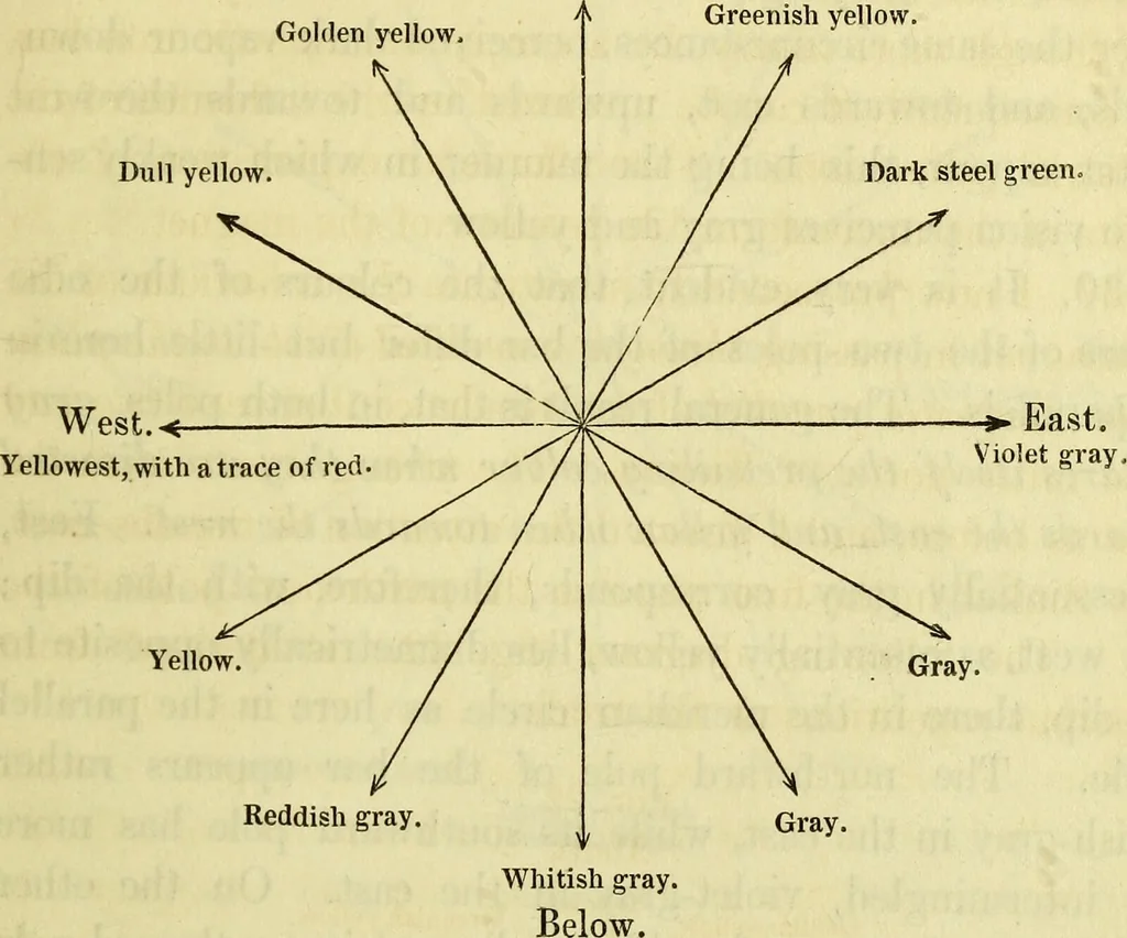 An illustration from Physico-physiological researches on the dynamics of magnetism, electricity, heat, light, crystallization, and chemism, in their relations to vital force / by Baron Charles Von Reichenbach; with the addition of a preface and critical notes by John Ashburner., 1850, leaf 577