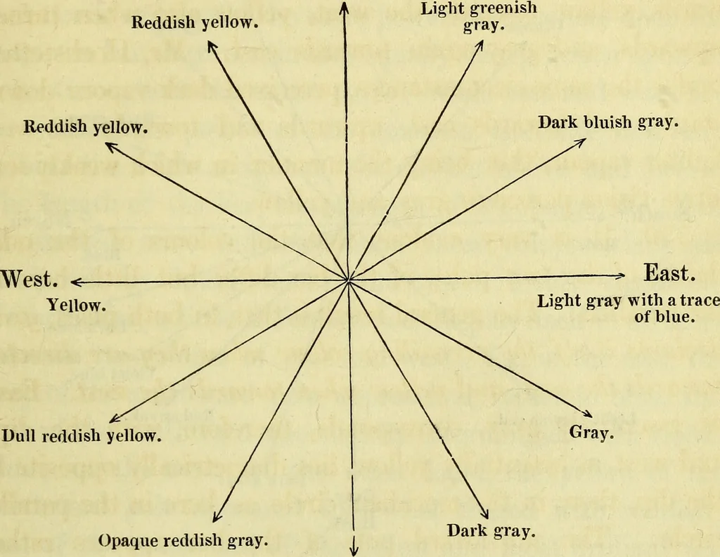 An illustration from Physico-physiological researches on the dynamics of magnetism, electricity, heat, light, crystallization, and chemism, in their relations to vital force / by Baron Charles Von Reichenbach; with the addition of a preface and critical notes by John Ashburner., 1850, leaf 579
