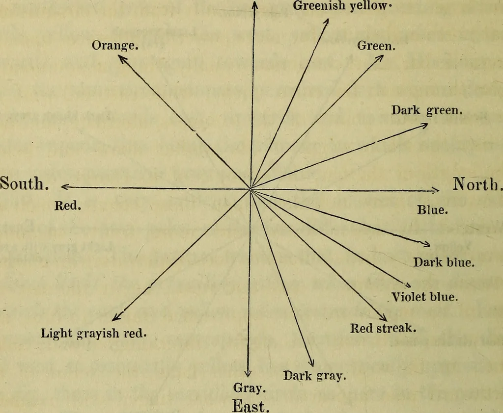An illustration from Physico-physiological researches on the dynamics of magnetism, electricity, heat, light, crystallization, and chemism, in their relations to vital force / by Baron Charles Von Reichenbach; with the addition of a preface and critical notes by John Ashburner., 1850, leaf 580