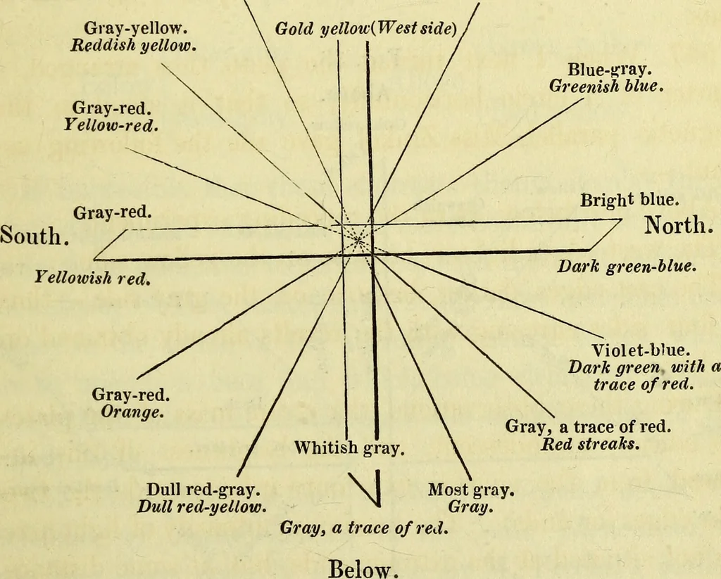 An illustration from Physico-physiological researches on the dynamics of magnetism, electricity, heat, light, crystallization, and chemism, in their relations to vital force / by Baron Charles Von Reichenbach; with the addition of a preface and critical notes by John Ashburner., 1850, leaf 589