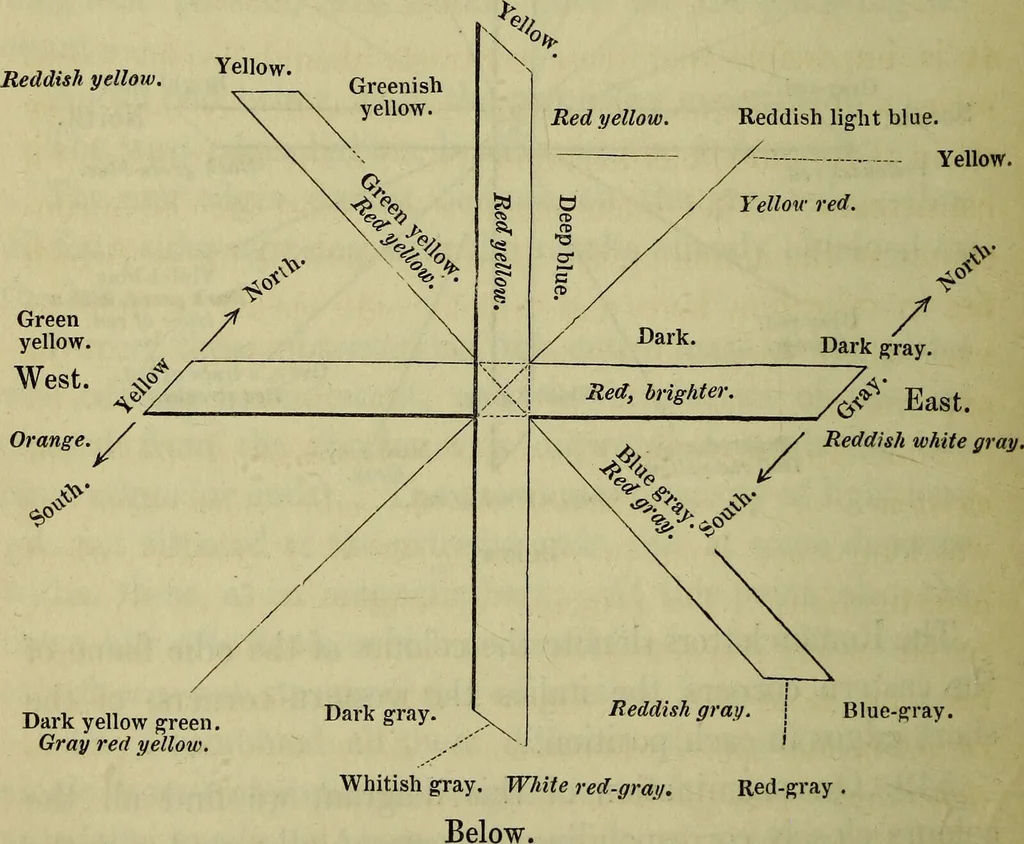 An illustration from Physico-physiological researches on the dynamics of magnetism, electricity, heat, light, crystallization, and chemism, in their relations to vital force / by Baron Charles Von Reichenbach; with the addition of a preface and critical notes by John Ashburner., 1850, leaf 590