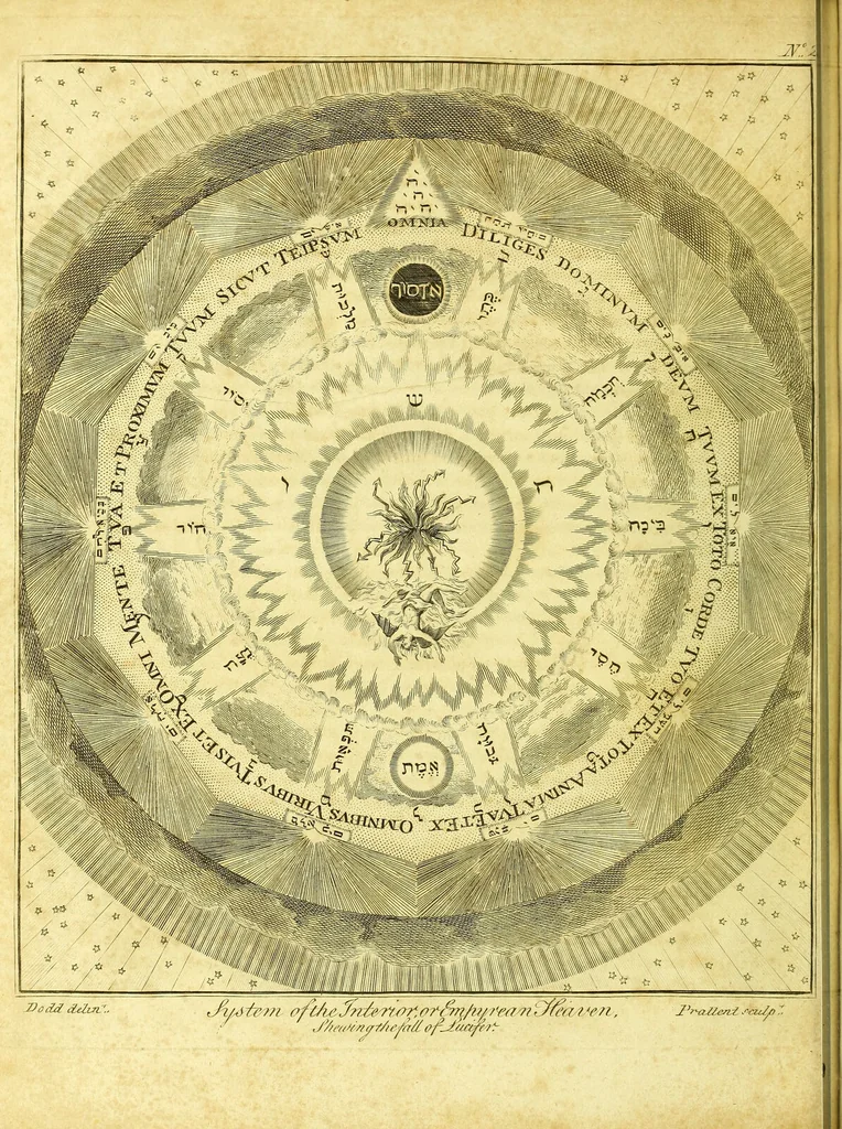 An illustration from A key to physic, and the occult sciences : opening to mental view, the system and order of the interior and exterior heavens; the analogy betwixt angels, and spirits of men; and the sympathy between celestial and terrestrial bodies, from whence is deduced an obvious discrimination of future events, in the motions and position of the luminaries, planets, and stars; the universal spirit and economy of nature, in the production of all things; the principles of etherial, and atmospherical influx, in constituting the proper recipient of life; the active and passive tinctures requisite in the generation of men and brutes; and the foundation and necessity of that invisible agitation of matter, which stimulates and impels every living creature in the act of begetting its like; the properties of vegetable, mineral and animal magnetism: the fundamental causes and qualities, visible or occult, of all diseases, both of mind and body, and the simple modes prescribed by nature for their prevention and cure : to which are added, lunar tables, calculated from sidereal motion; exhibiting upon the most simple, yet unerring construction, the actual moment of the crisis of every disease, and the consequent termination thereof, whether for life or death: the whole forming an interesting supplement to Culpeper's family physician, and display of the occult sciences ; published for the good of all / by E. Sibly., 1821, leaf 22