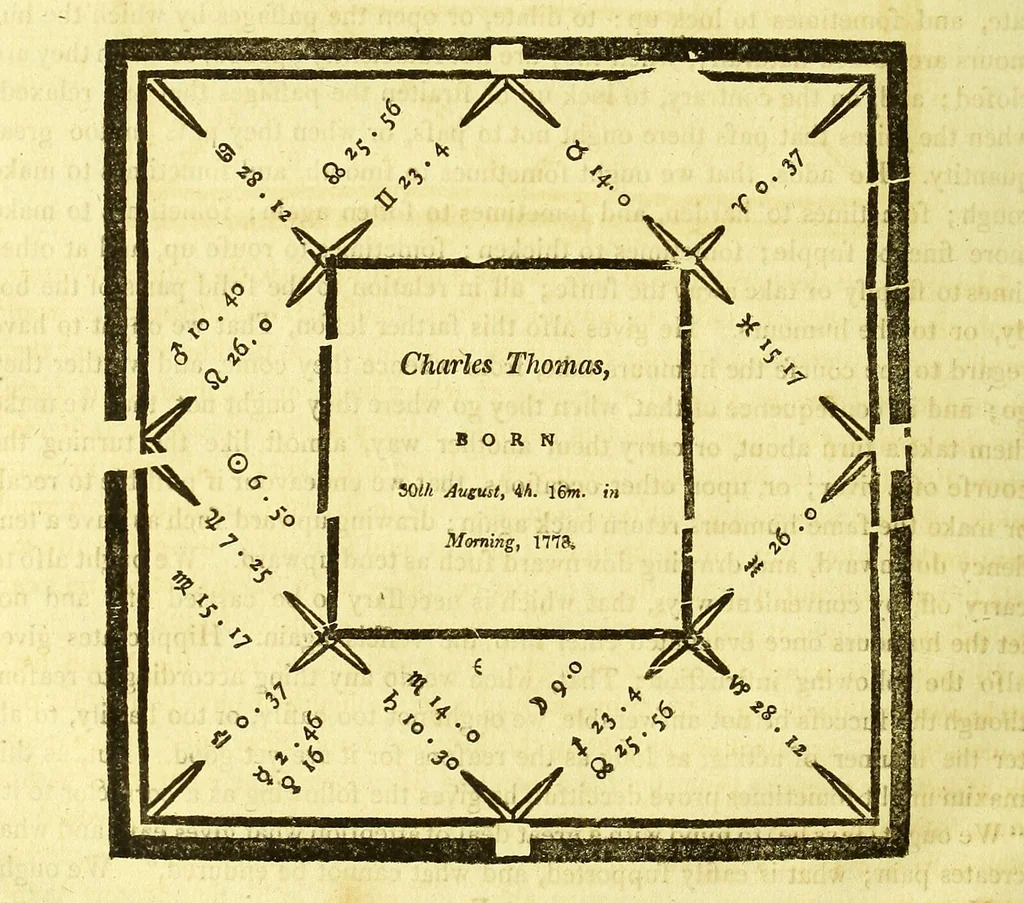 An illustration from A key to physic, and the occult sciences : opening to mental view, the system and order of the interior and exterior heavens; the analogy betwixt angels, and spirits of men; and the sympathy between celestial and terrestrial bodies, from whence is deduced an obvious discrimination of future events, in the motions and position of the luminaries, planets, and stars; the universal spirit and economy of nature, in the production of all things; the principles of etherial, and atmospherical influx, in constituting the proper recipient of life; the active and passive tinctures requisite in the generation of men and brutes; and the foundation and necessity of that invisible agitation of matter, which stimulates and impels every living creature in the act of begetting its like; the properties of vegetable, mineral and animal magnetism: the fundamental causes and qualities, visible or occult, of all diseases, both of mind and body, and the simple modes prescribed by nature for their prevention and cure : to which are added, lunar tables, calculated from sidereal motion; exhibiting upon the most simple, yet unerring construction, the actual moment of the crisis of every disease, and the consequent termination thereof, whether for life or death: the whole forming an interesting supplement to Culpeper's family physician, and display of the occult sciences ; published for the good of all / by E. Sibly., 1821, leaf 414