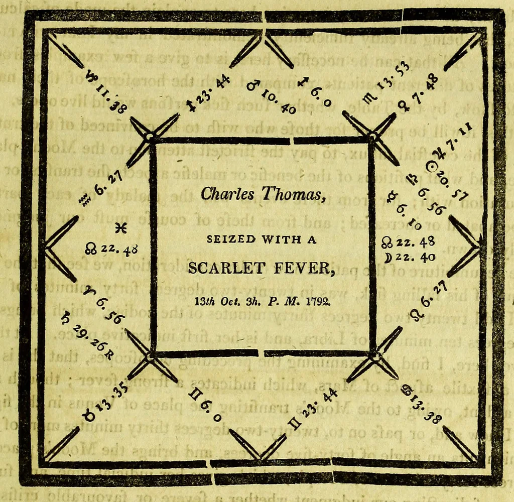 An illustration from A key to physic, and the occult sciences : opening to mental view, the system and order of the interior and exterior heavens; the analogy betwixt angels, and spirits of men; and the sympathy between celestial and terrestrial bodies, from whence is deduced an obvious discrimination of future events, in the motions and position of the luminaries, planets, and stars; the universal spirit and economy of nature, in the production of all things; the principles of etherial, and atmospherical influx, in constituting the proper recipient of life; the active and passive tinctures requisite in the generation of men and brutes; and the foundation and necessity of that invisible agitation of matter, which stimulates and impels every living creature in the act of begetting its like; the properties of vegetable, mineral and animal magnetism: the fundamental causes and qualities, visible or occult, of all diseases, both of mind and body, and the simple modes prescribed by nature for their prevention and cure : to which are added, lunar tables, calculated from sidereal motion; exhibiting upon the most simple, yet unerring construction, the actual moment of the crisis of every disease, and the consequent termination thereof, whether for life or death: the whole forming an interesting supplement to Culpeper's family physician, and display of the occult sciences ; published for the good of all / by E. Sibly., 1821, leaf 415