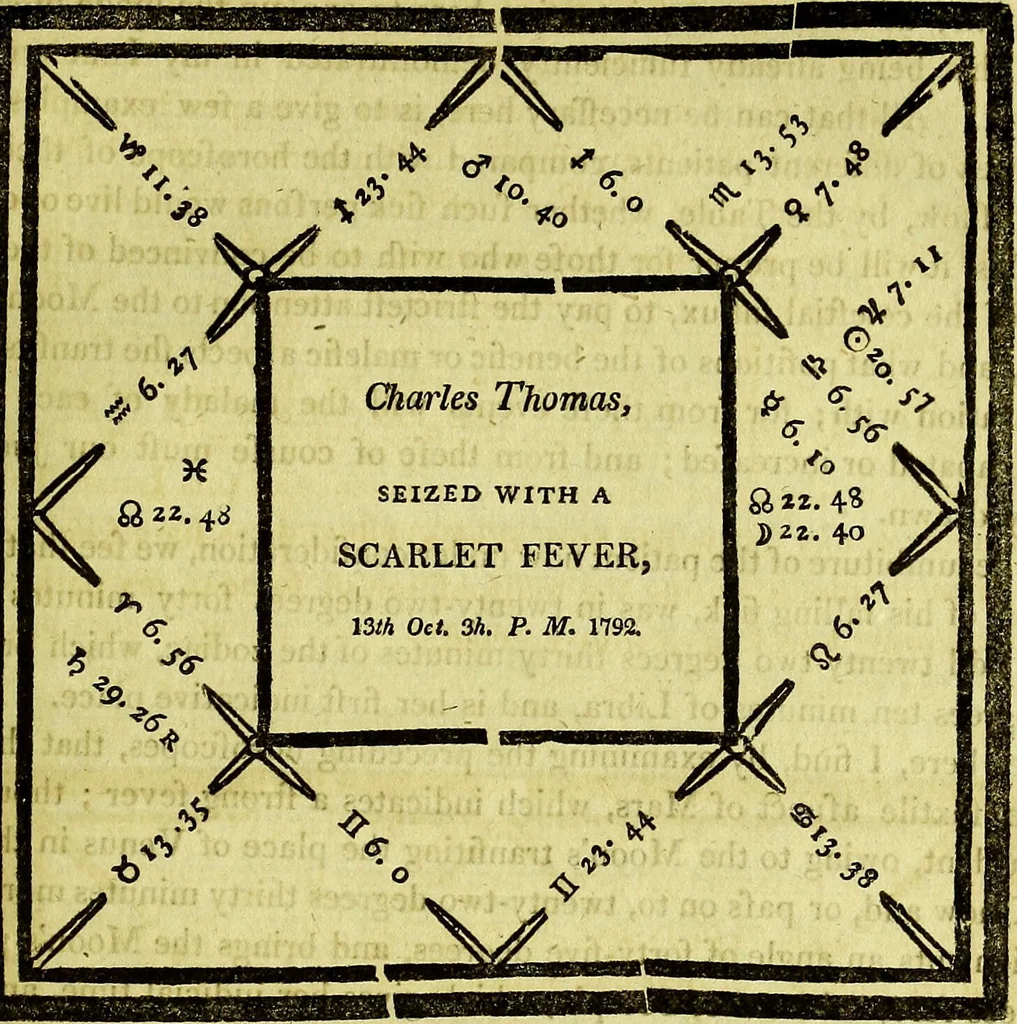 An illustration from A key to physic, and the occult sciences : opening to mental view, the system and order of the interior and exterior heavens; the analogy betwixt angels, and spirits of men; and the sympathy between celestial and terrestrial bodies, from whence is deduced an obvious discrimination of future events, in the motions and position of the luminaries, planets, and stars; the universal spirit and economy of nature, in the production of all things; the principles of etherial, and atmospherical influx, in constituting the proper recipient of life; the active and passive tinctures requisite in the generation of men and brutes; and the foundation and necessity of that invisible agitation of matter, which stimulates and impels every living creature in the act of begetting its like; the properties of vegetable, mineral and animal magnetism: the fundamental causes and qualities, visible or occult, of all diseases, both of mind and body, and the simple modes prescribed by nature for their prevention and cure : to which are added, lunar tables, calculated from sidereal motion; exhibiting upon the most simple, yet unerring construction, the actual moment of the crisis of every disease, and the consequent termination thereof, whether for life or death: the whole forming an interesting supplement to Culpeper's family physician, and display of the occult sciences ; published for the good of all / by E. Sibly., 1821, leaf 415