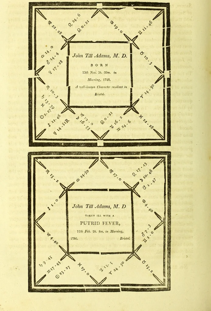 An illustration from A key to physic, and the occult sciences : opening to mental view, the system and order of the interior and exterior heavens; the analogy betwixt angels, and spirits of men; and the sympathy between celestial and terrestrial bodies, from whence is deduced an obvious discrimination of future events, in the motions and position of the luminaries, planets, and stars; the universal spirit and economy of nature, in the production of all things; the principles of etherial, and atmospherical influx, in constituting the proper recipient of life; the active and passive tinctures requisite in the generation of men and brutes; and the foundation and necessity of that invisible agitation of matter, which stimulates and impels every living creature in the act of begetting its like; the properties of vegetable, mineral and animal magnetism: the fundamental causes and qualities, visible or occult, of all diseases, both of mind and body, and the simple modes prescribed by nature for their prevention and cure : to which are added, lunar tables, calculated from sidereal motion; exhibiting upon the most simple, yet unerring construction, the actual moment of the crisis of every disease, and the consequent termination thereof, whether for life or death: the whole forming an interesting supplement to Culpeper's family physician, and display of the occult sciences ; published for the good of all / by E. Sibly., 1821, leaf 418