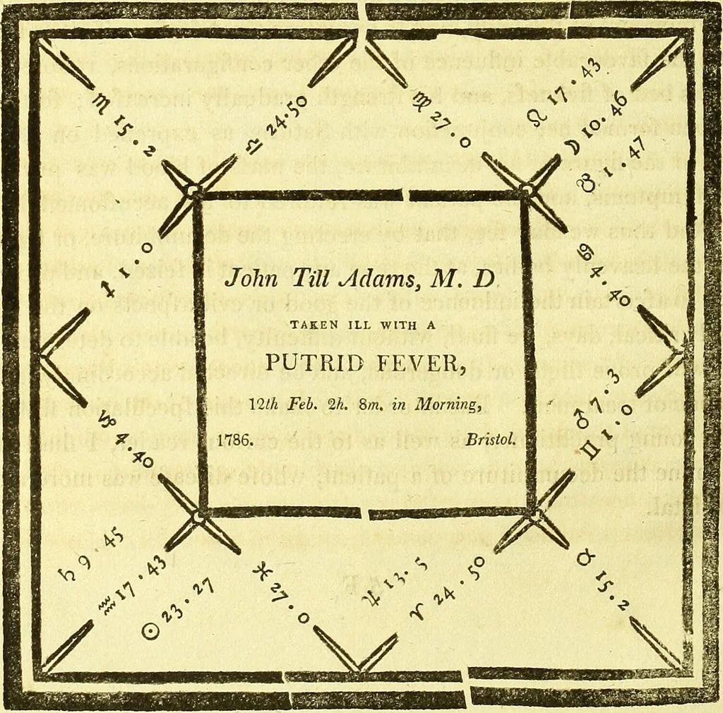 An illustration from A key to physic, and the occult sciences : opening to mental view, the system and order of the interior and exterior heavens; the analogy betwixt angels, and spirits of men; and the sympathy between celestial and terrestrial bodies, from whence is deduced an obvious discrimination of future events, in the motions and position of the luminaries, planets, and stars; the universal spirit and economy of nature, in the production of all things; the principles of etherial, and atmospherical influx, in constituting the proper recipient of life; the active and passive tinctures requisite in the generation of men and brutes; and the foundation and necessity of that invisible agitation of matter, which stimulates and impels every living creature in the act of begetting its like; the properties of vegetable, mineral and animal magnetism: the fundamental causes and qualities, visible or occult, of all diseases, both of mind and body, and the simple modes prescribed by nature for their prevention and cure : to which are added, lunar tables, calculated from sidereal motion; exhibiting upon the most simple, yet unerring construction, the actual moment of the crisis of every disease, and the consequent termination thereof, whether for life or death: the whole forming an interesting supplement to Culpeper's family physician, and display of the occult sciences ; published for the good of all / by E. Sibly., 1821, leaf 418