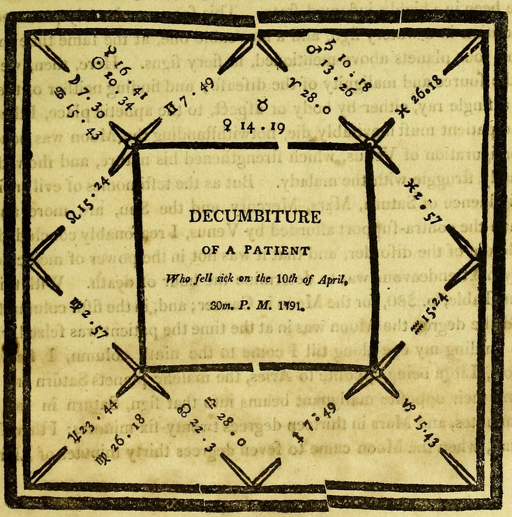 An illustration from A key to physic, and the occult sciences : opening to mental view, the system and order of the interior and exterior heavens; the analogy betwixt angels, and spirits of men; and the sympathy between celestial and terrestrial bodies, from whence is deduced an obvious discrimination of future events, in the motions and position of the luminaries, planets, and stars; the universal spirit and economy of nature, in the production of all things; the principles of etherial, and atmospherical influx, in constituting the proper recipient of life; the active and passive tinctures requisite in the generation of men and brutes; and the foundation and necessity of that invisible agitation of matter, which stimulates and impels every living creature in the act of begetting its like; the properties of vegetable, mineral and animal magnetism: the fundamental causes and qualities, visible or occult, of all diseases, both of mind and body, and the simple modes prescribed by nature for their prevention and cure : to which are added, lunar tables, calculated from sidereal motion; exhibiting upon the most simple, yet unerring construction, the actual moment of the crisis of every disease, and the consequent termination thereof, whether for life or death: the whole forming an interesting supplement to Culpeper's family physician, and display of the occult sciences ; published for the good of all / by E. Sibly., 1821, leaf 421