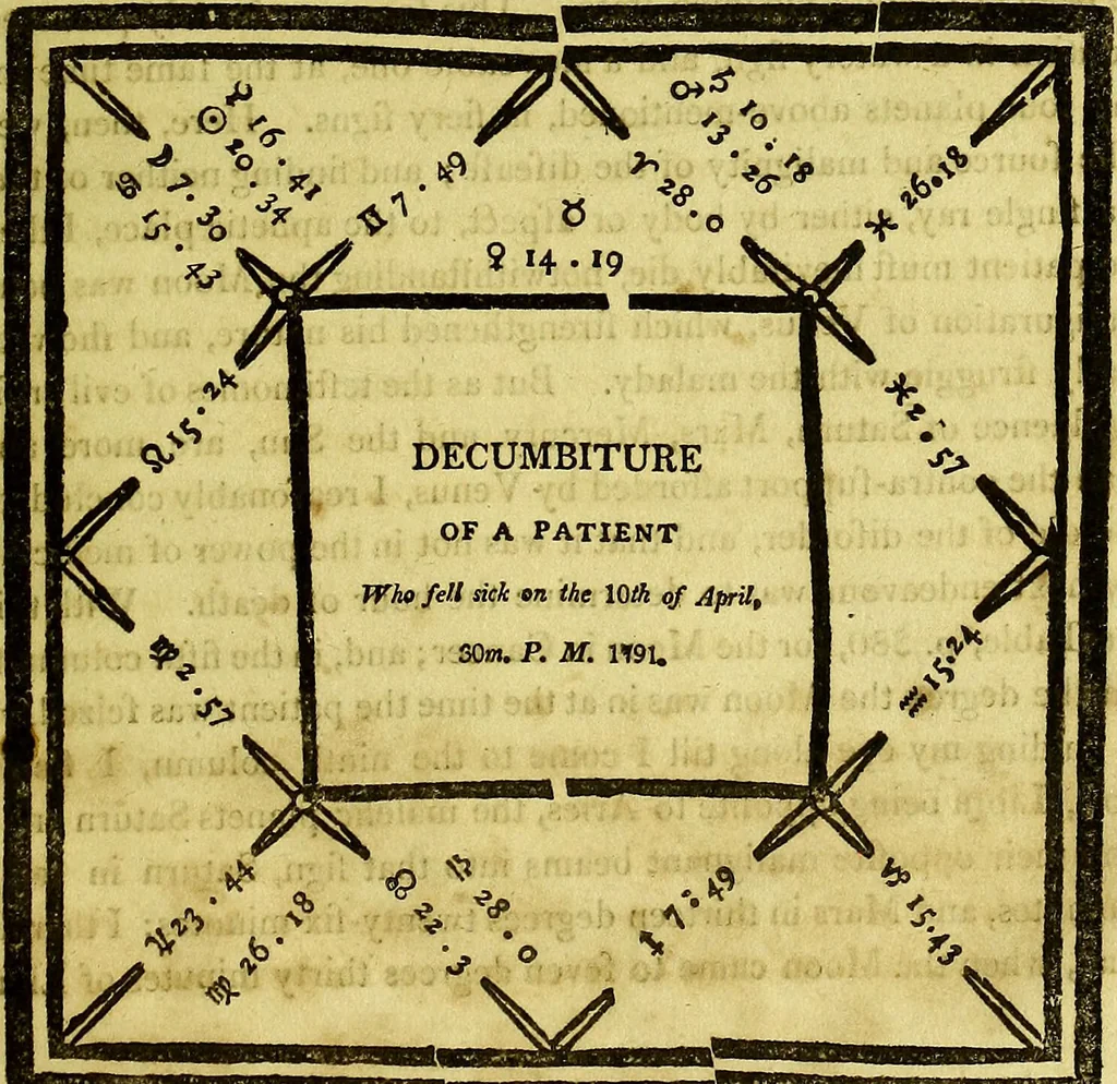 An illustration from A key to physic, and the occult sciences : opening to mental view, the system and order of the interior and exterior heavens; the analogy betwixt angels, and spirits of men; and the sympathy between celestial and terrestrial bodies, from whence is deduced an obvious discrimination of future events, in the motions and position of the luminaries, planets, and stars; the universal spirit and economy of nature, in the production of all things; the principles of etherial, and atmospherical influx, in constituting the proper recipient of life; the active and passive tinctures requisite in the generation of men and brutes; and the foundation and necessity of that invisible agitation of matter, which stimulates and impels every living creature in the act of begetting its like; the properties of vegetable, mineral and animal magnetism: the fundamental causes and qualities, visible or occult, of all diseases, both of mind and body, and the simple modes prescribed by nature for their prevention and cure : to which are added, lunar tables, calculated from sidereal motion; exhibiting upon the most simple, yet unerring construction, the actual moment of the crisis of every disease, and the consequent termination thereof, whether for life or death: the whole forming an interesting supplement to Culpeper's family physician, and display of the occult sciences ; published for the good of all / by E. Sibly., 1821, leaf 421