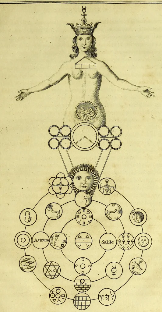 An illustration from A key to physic, and the occult sciences : opening to mental view, the system and order of the interior and exterior heavens; the analogy betwixt angels, and spirits of men; and the sympathy between celestial and terrestrial bodies, from whence is deduced an obvious discrimination of future events, in the motions and position of the luminaries, planets, and stars; the universal spirit and economy of nature, in the production of all things; the principles of etherial, and atmospherical influx, in constituting the proper recipient of life; the active and passive tinctures requisite in the generation of men and brutes; and the foundation and necessity of that invisible agitation of matter, which stimulates and impels every living creature in the act of begetting its like; the properties of vegetable, mineral and animal magnetism: the fundamental causes and qualities, visible or occult, of all diseases, both of mind and body, and the simple modes prescribed by nature for their prevention and cure : to which are added, lunar tables, calculated from sidereal motion; exhibiting upon the most simple, yet unerring construction, the actual moment of the crisis of every disease, and the consequent termination thereof, whether for life or death: the whole forming an interesting supplement to Culpeper's family physician, and display of the occult sciences ; published for the good of all / by E. Sibly., 1821, leaf 43