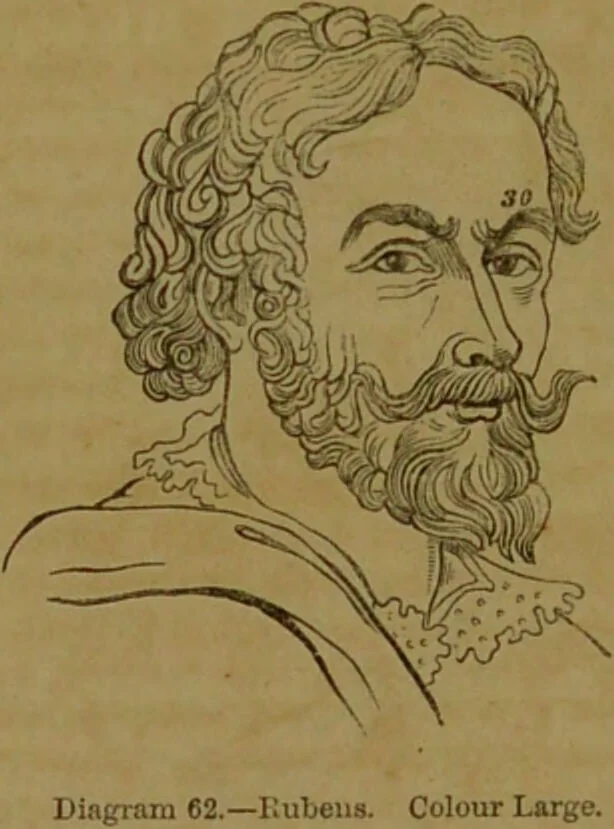 An illustration from Phrenology made practical and popularly explained / by Frederick Bridges., 1861, leaf 170