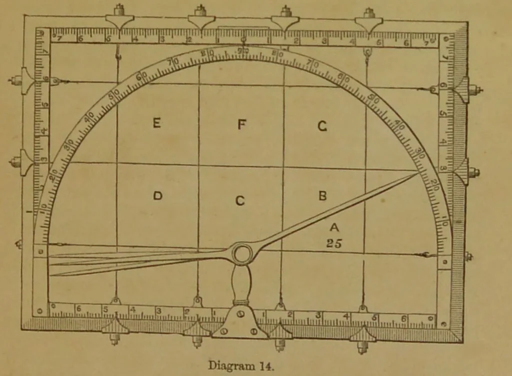 An illustration from Phrenology made practical and popularly explained / by Frederick Bridges., 1861, leaf 65
