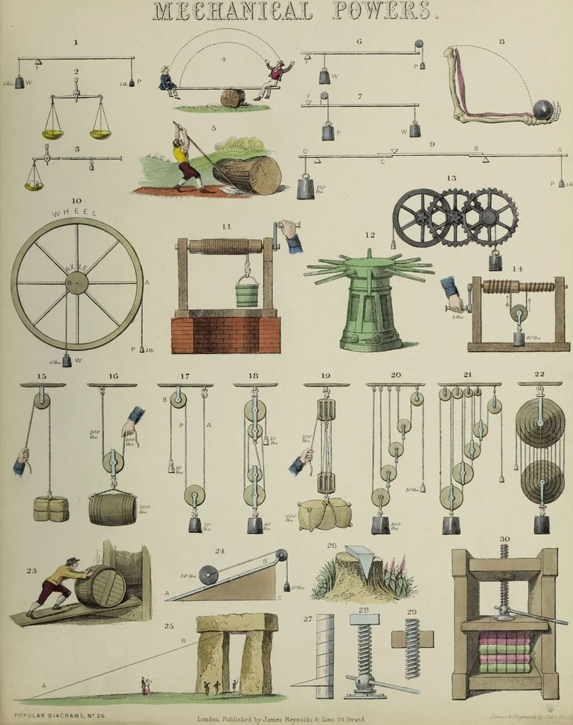 An illustration from [Diagrams of natural philosophy / James Reynolds]., 1850, leaf 33
