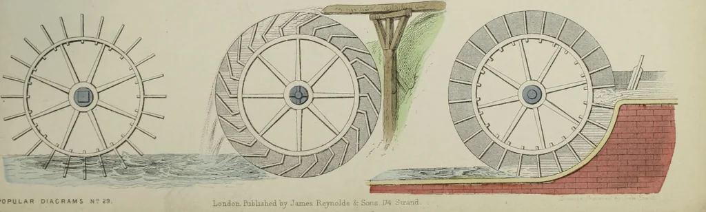 An illustration from [Diagrams of natural philosophy / James Reynolds]., 1850, leaf 39