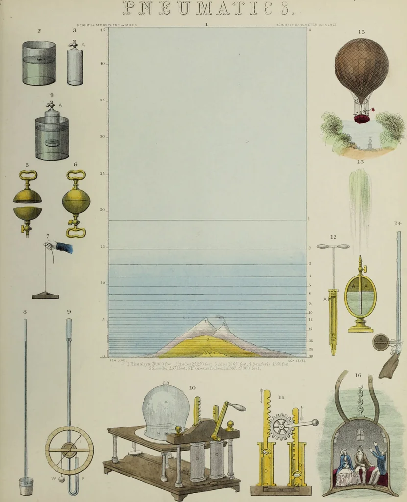 An illustration from [Diagrams of natural philosophy / James Reynolds]., 1850, leaf 41