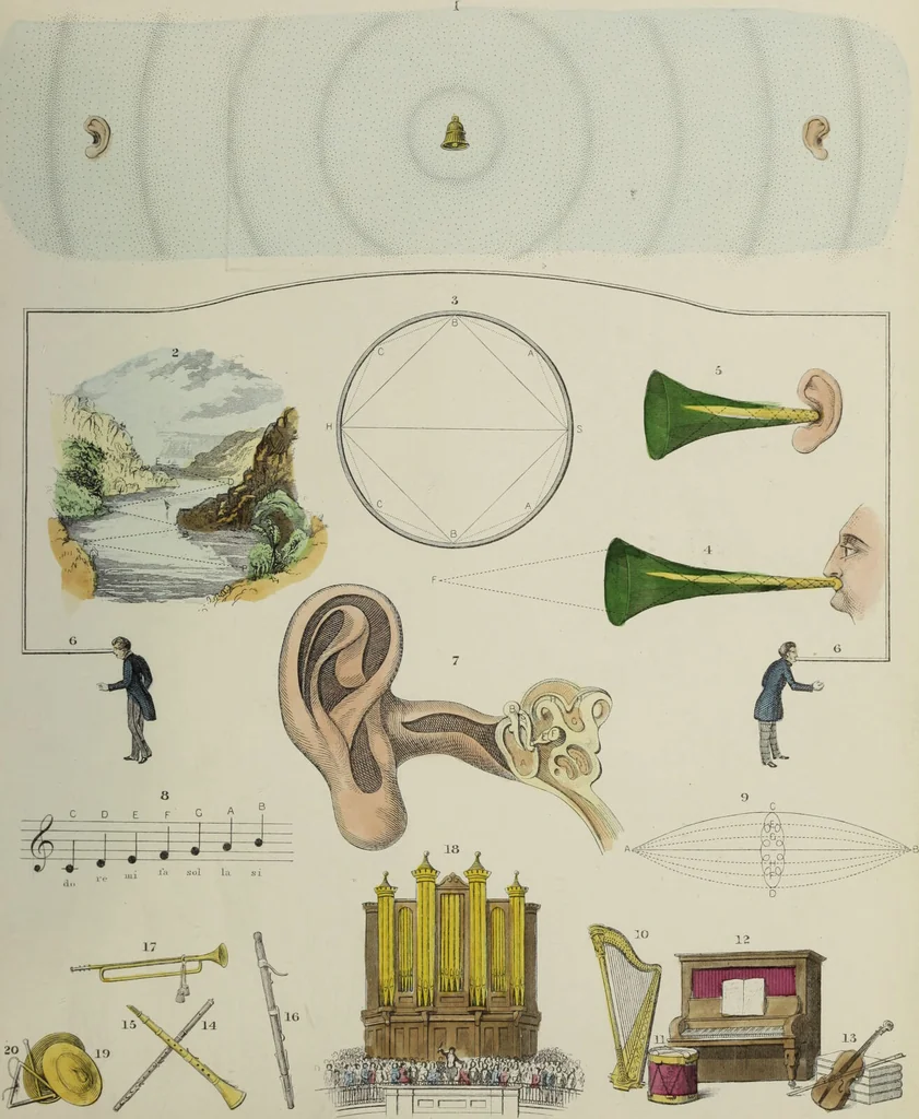 An illustration from [Diagrams of natural philosophy / James Reynolds]., 1850, leaf 43