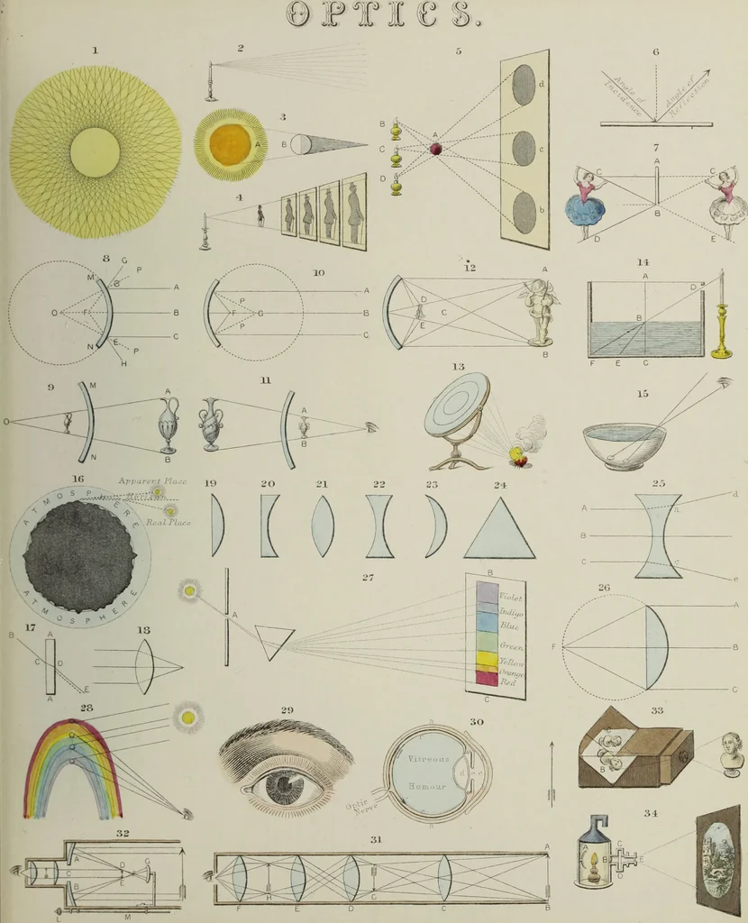 An illustration from [Diagrams of natural philosophy / James Reynolds]., 1850, leaf 45