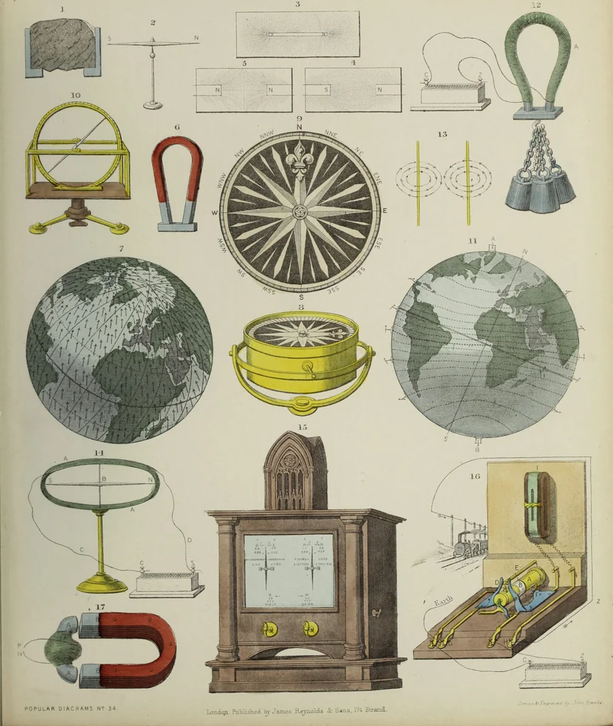 An illustration from [Diagrams of natural philosophy / James Reynolds]., 1850, leaf 49
