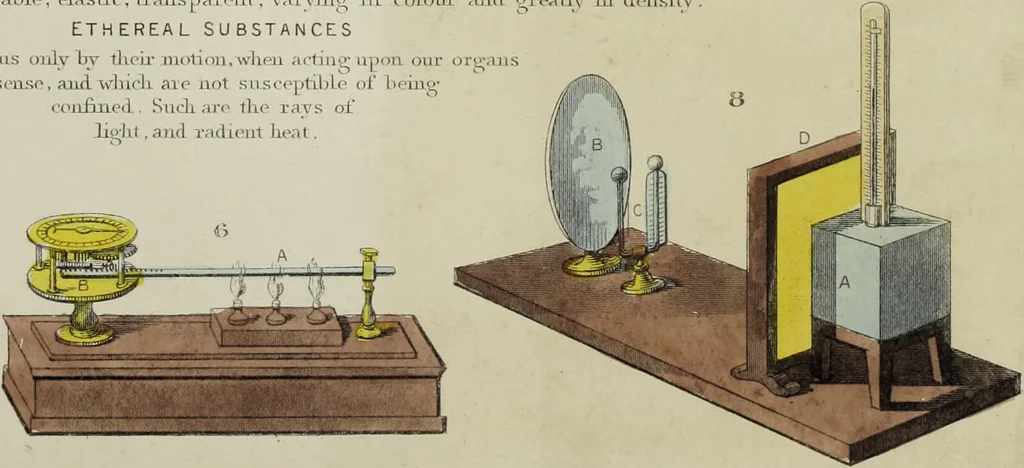 An illustration from [Diagrams of natural philosophy / James Reynolds]., 1850, leaf 51