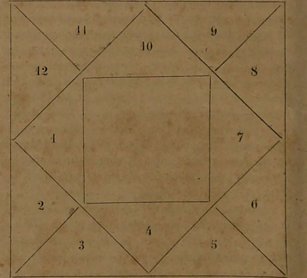An illustration from L'art de connaître l'avenir par la chiromancie, les horoscopes, les divinations anciennes, le marc de café, etc. / Par Johannès Trismégiste [i.e. Lorambert]. Orné de 101 figures., 1843, leaf 18