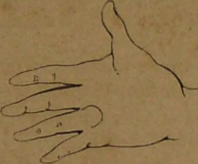An illustration from L'art de connaître l'avenir par la chiromancie, les horoscopes, les divinations anciennes, le marc de café, etc. / Par Johannès Trismégiste [i.e. Lorambert]. Orné de 101 figures., 1843, leaf 99