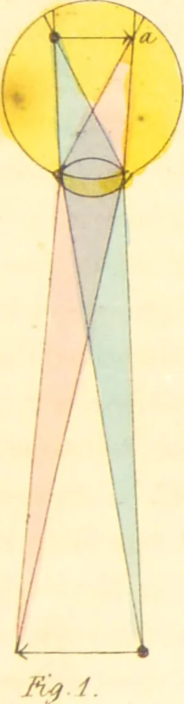 An illustration from A familiar treatise on the five senses : being an account of the conformation and functions of the eye, ear, nose, tongue, and skin ... / by Charles Bell., 1841, leaf 81