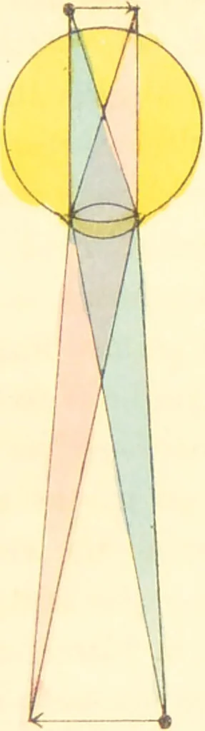 An illustration from A familiar treatise on the five senses : being an account of the conformation and functions of the eye, ear, nose, tongue, and skin ... / by Charles Bell., 1841, leaf 81