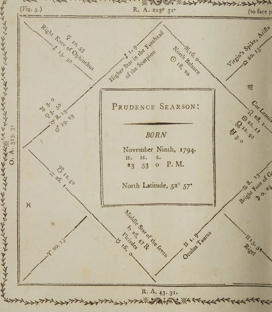 An illustration from Genethliacal astrology. Comprehending an enquiry into, and defense of the celestial science. To which is added an appendix containing remarks on the nativity of a gentleman now living / [John Worsdale]., 1798, leaf 190