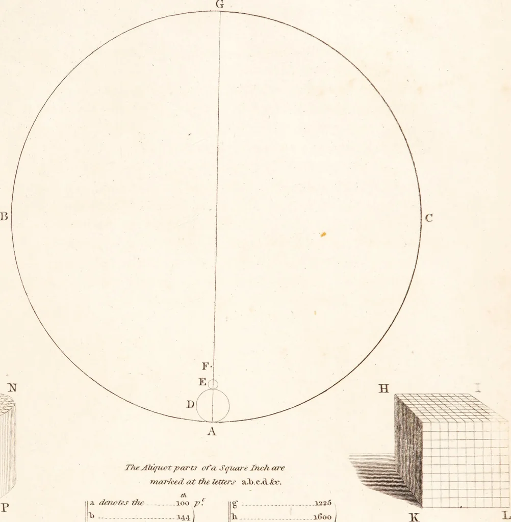 An illustration from The select works ... containing his microscopical discoveries ... / Translated from the Dutch and Latin editions ... by S. Hoole., 1798, leaf 17