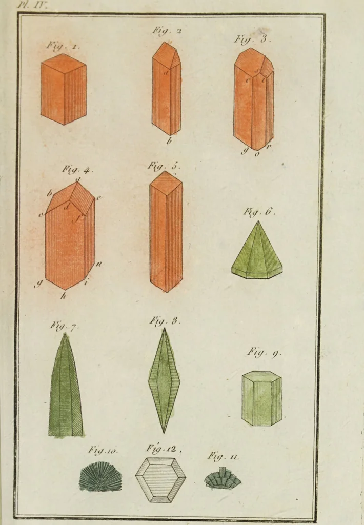 An illustration from Essais ou recueil de mémoires sur plusieurs points de minéralogie, avec la description des pièces déposées chez le Roi : la figure & l'analyse chimique de celles qui sont les plus intéressantes & la topographie de Moscow. Après un voyage fait au Nord / Par ordre du governement par M. Macquart., 1789, leaf 627