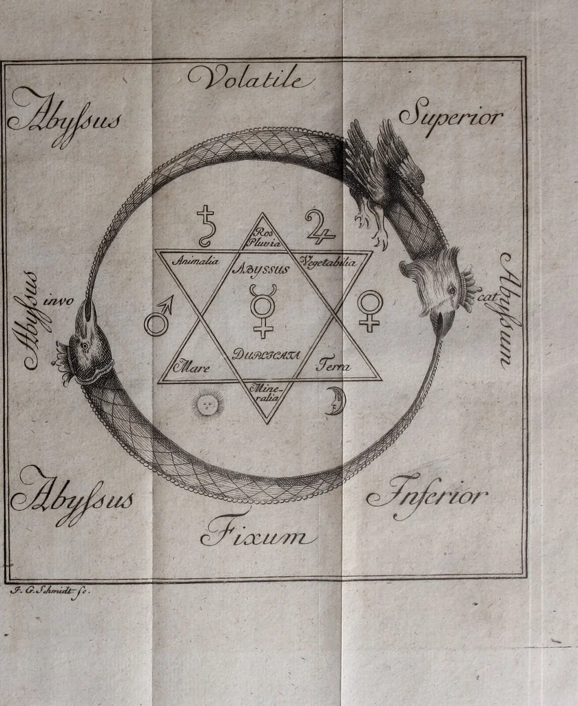 An illustration from Annulus Platonis: oder physikalisch-chymische Erklärung der Natur nach ihrer entstehung, erhaltung und zerstohrung von einer Gesellschaft ächter Naturforscher aufs neue verbessert und mit vielen wichtigen Anmerkungen hrsg., 1781, leaf 591
