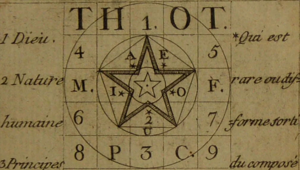 An illustration from Maniere de se récréer avec le jeu de cartes nommées Tarots. Pour servir de premier[-quatrieme] cahier à cet ouvrage / par Etteilla., 1783, leaf 225