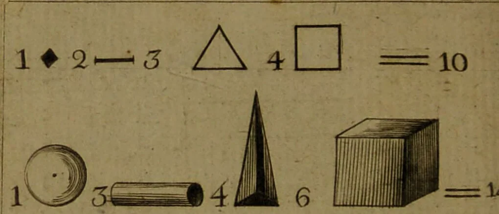 An illustration from Maniere de se récréer avec le jeu de cartes nommées Tarots. Pour servir de premier[-quatrieme] cahier à cet ouvrage / par Etteilla., 1783, leaf 282