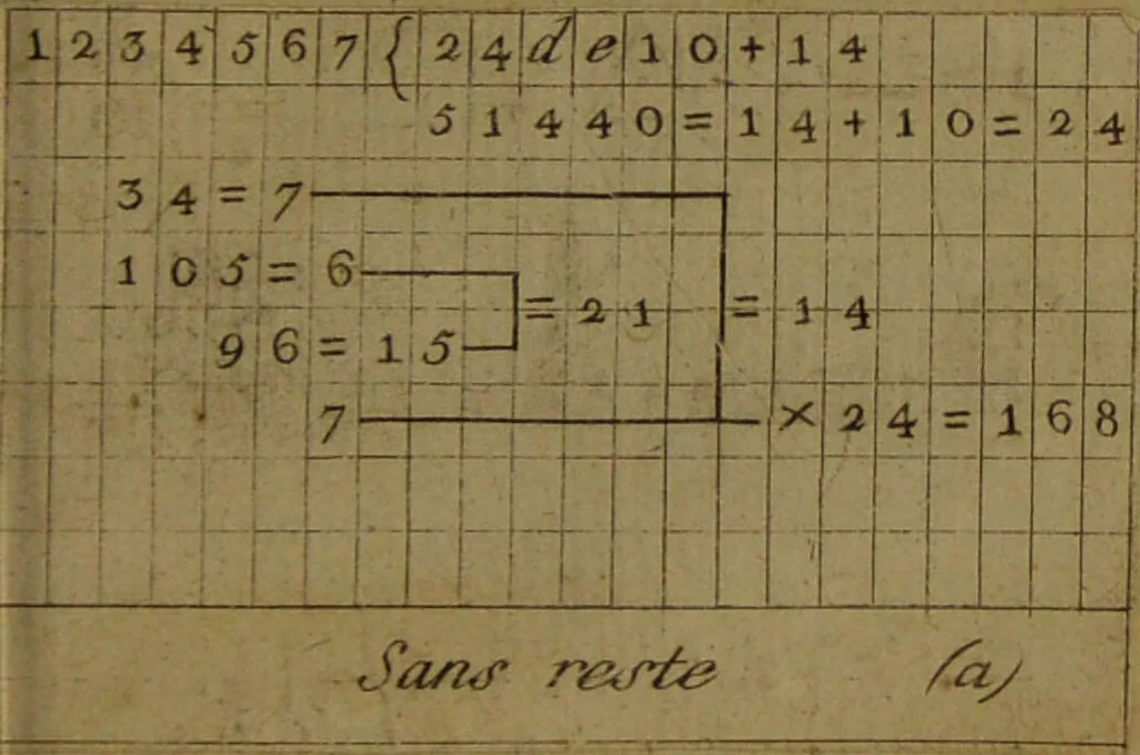 An illustration from Maniere de se récréer avec le jeu de cartes nommées Tarots. Pour servir de premier[-quatrieme] cahier à cet ouvrage / par Etteilla., 1783, leaf 283