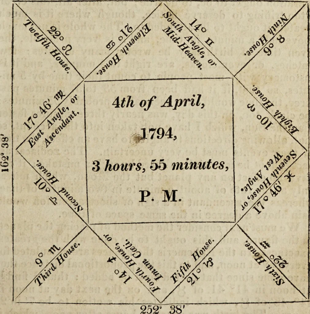 An illustration from A complete dictionary of astrology in which every technical and abstruse term belonging to the science is minutely and correctly explained, and the various sytems and opinions of the most approved authors carefully collected and accurately defined / by James Wilson., 1819, leaf 139