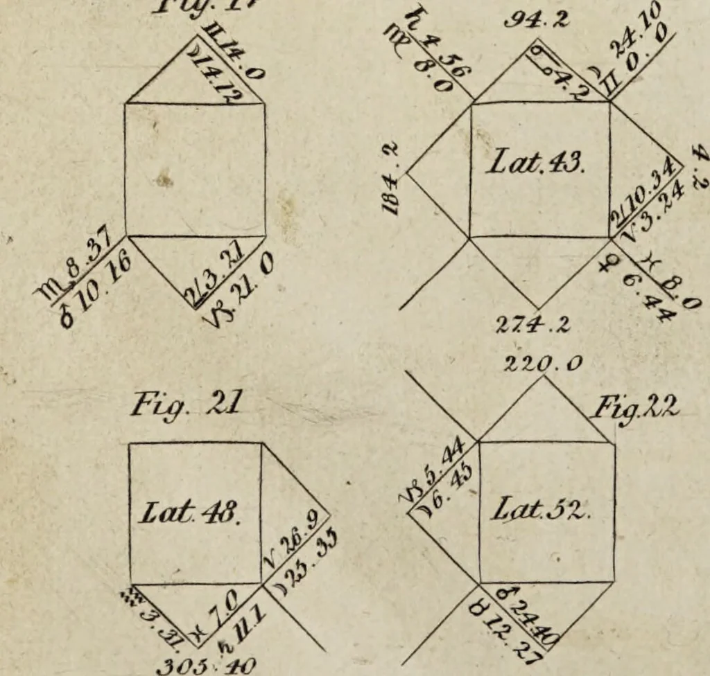 An illustration from A complete dictionary of astrology in which every technical and abstruse term belonging to the science is minutely and correctly explained, and the various sytems and opinions of the most approved authors carefully collected and accurately defined / by James Wilson., 1819, leaf 30